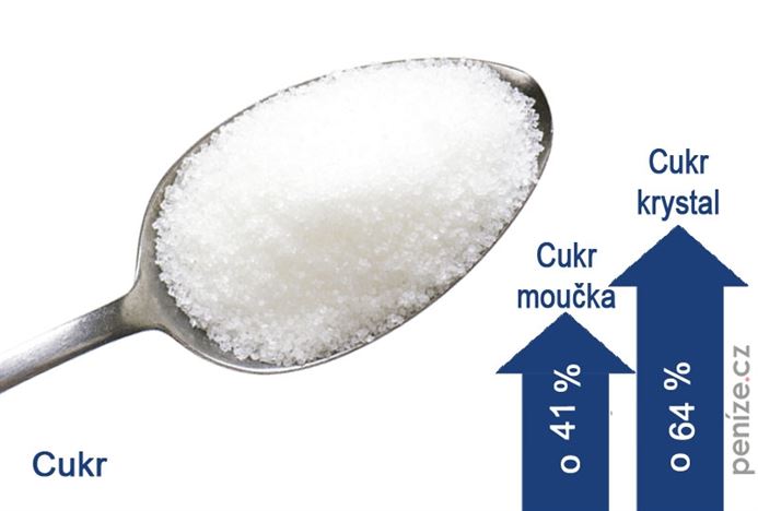 Třikrát denně lžičku cukru. Jako rys