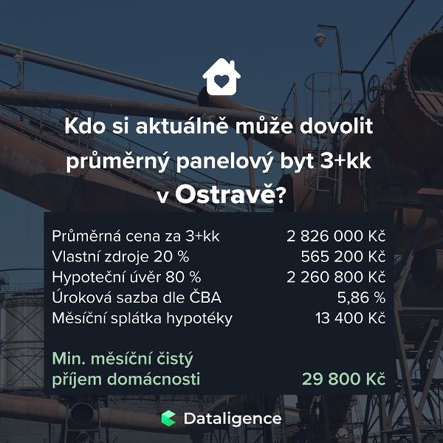 Cena bytu 3kk Ostrava