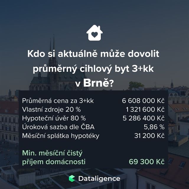 Cena bytu 3kk Brno
