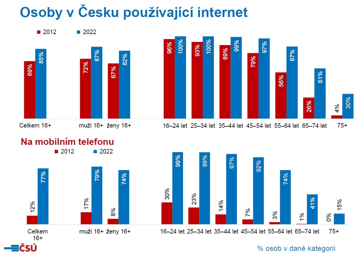 kolik-je-dolar-aud-cad-hkd-nzd-sgd-twd-usd-livekurzy-cz