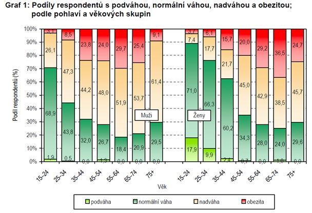 Evropské výběrové šetření o zdravotním stavu
