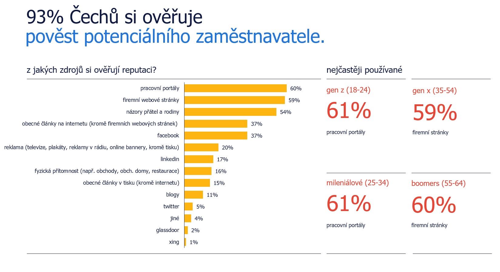Randstad: průzkum zaměstnaneckých preferencí. prověření zaměstnavatele