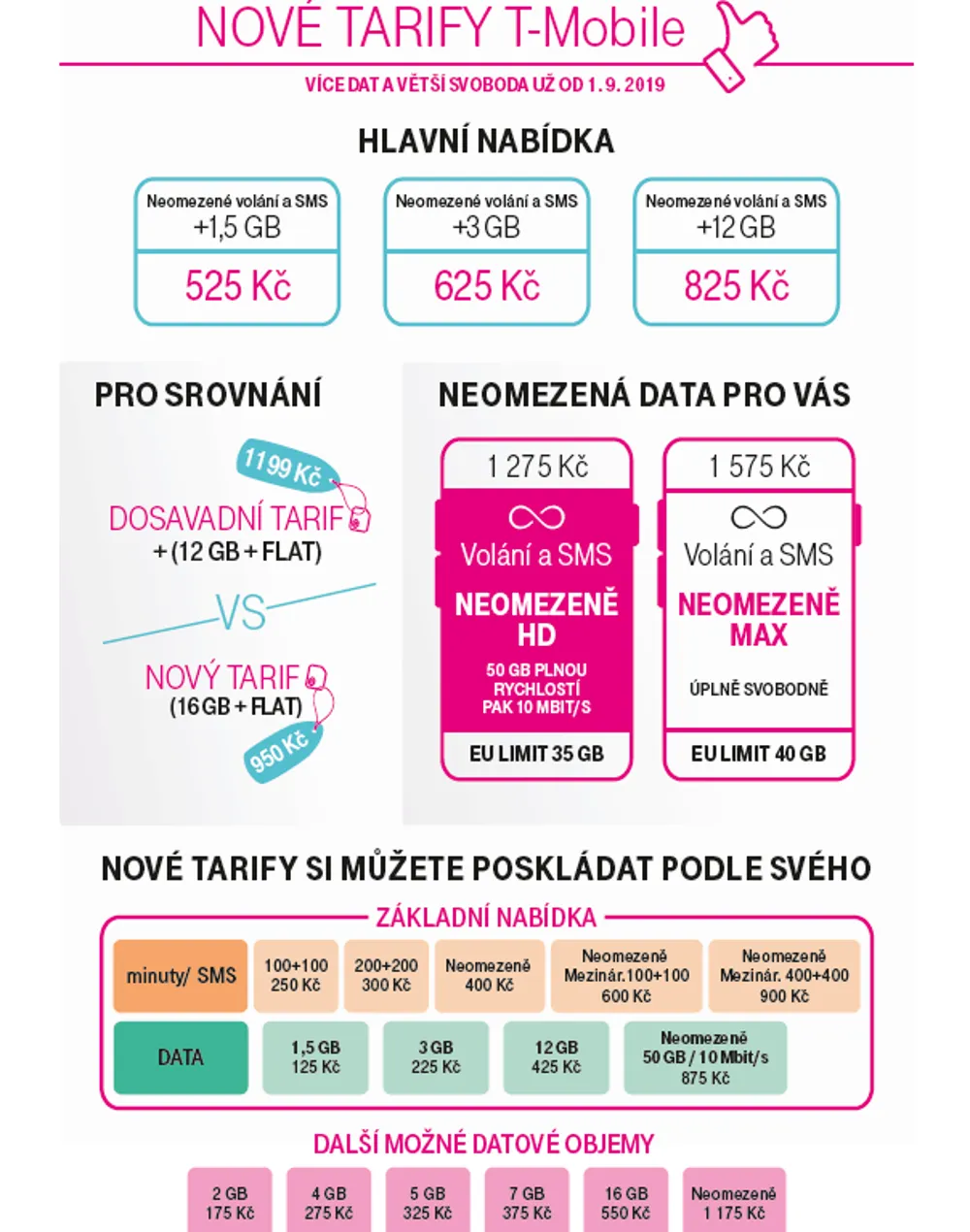 Nové tarify T-Mobile od září