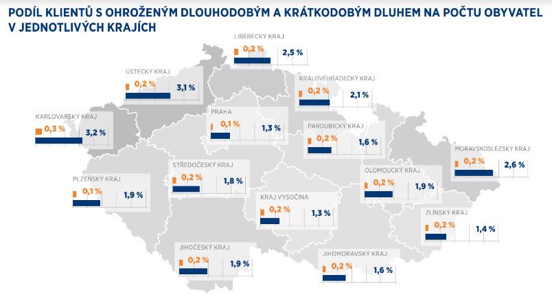 Mapa: Podíl lidí s nesplácenými dluhy na celkové populaci.