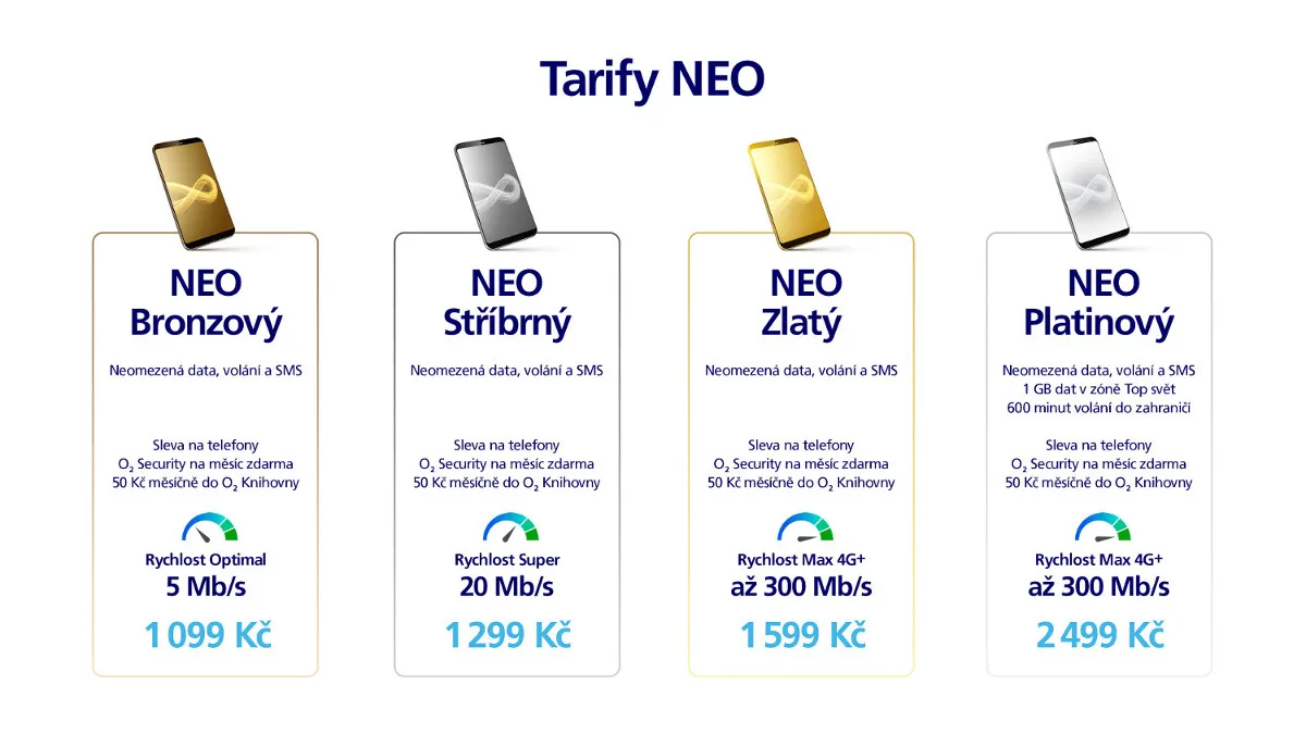 Neo tarify s neomezenými daty.