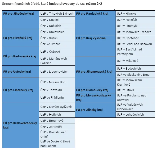 Seznam finančních úřadů, které čeká omezení činnosti.