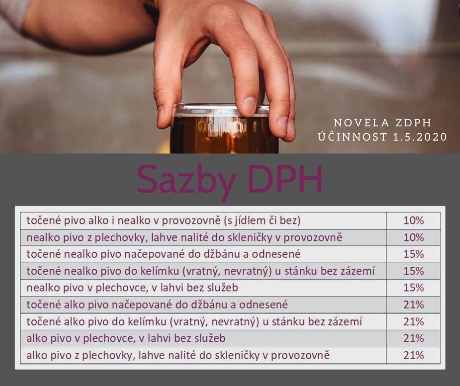 Tabulka DPH na pivo