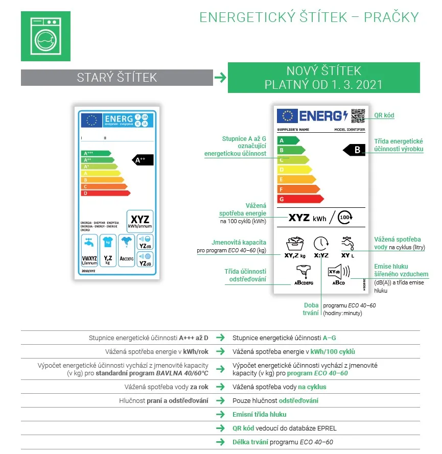 Nový energetický štítek pračka