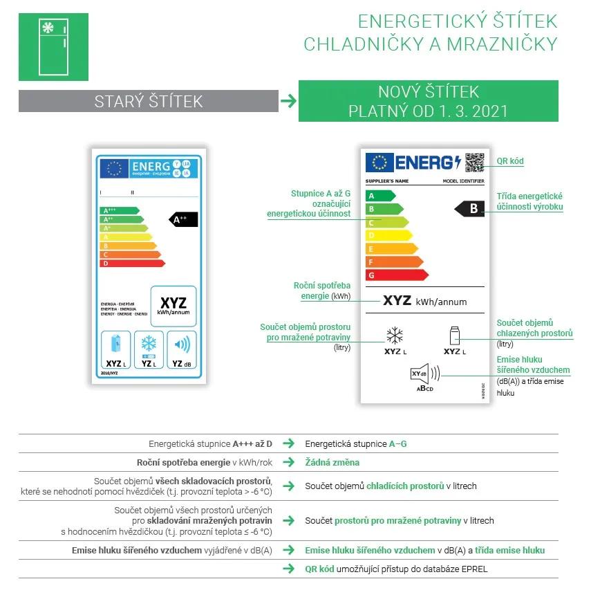 Nový energetický štítek lednička