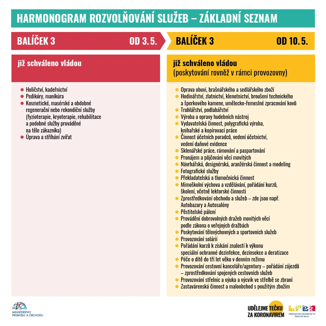 Plán otevření služeb