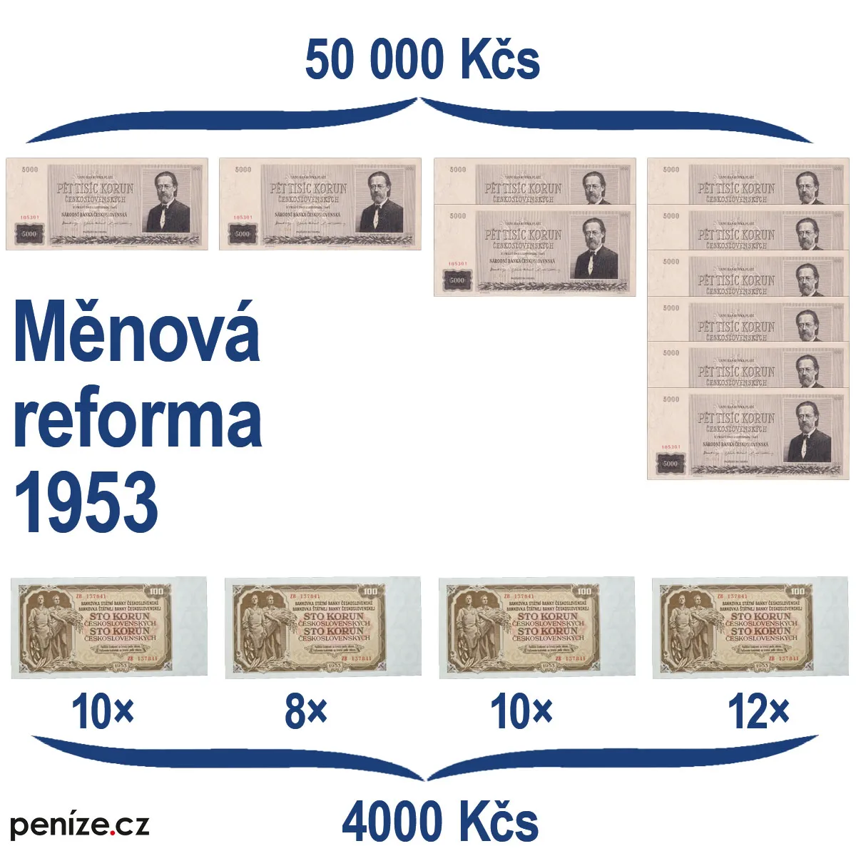 Měnová reforma 1953, konverzní poměry