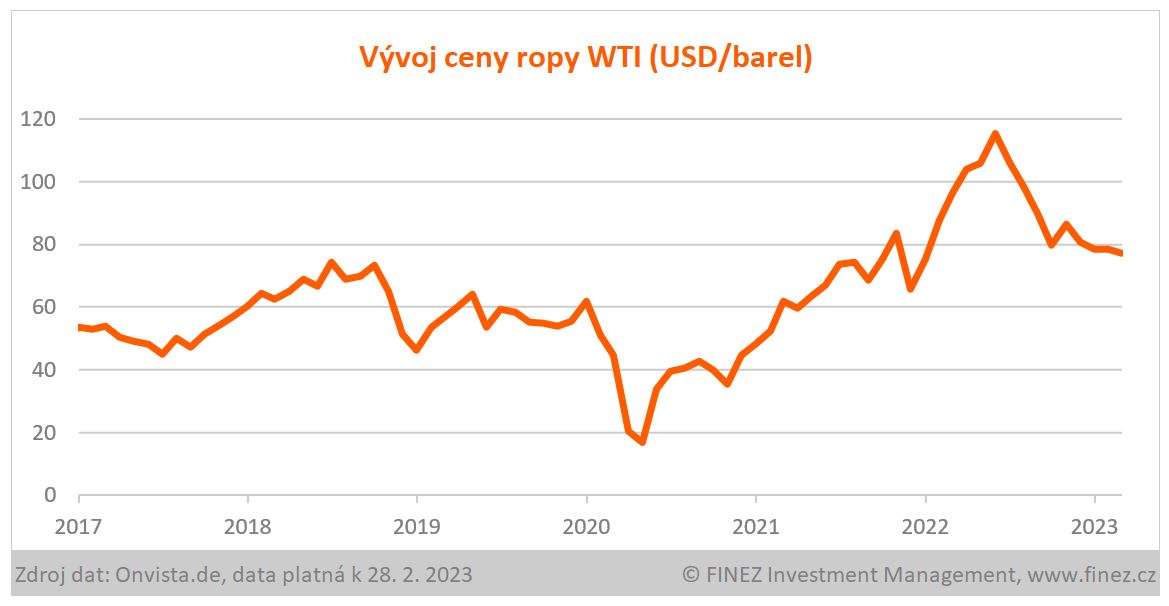 Évolution du prix du gaz