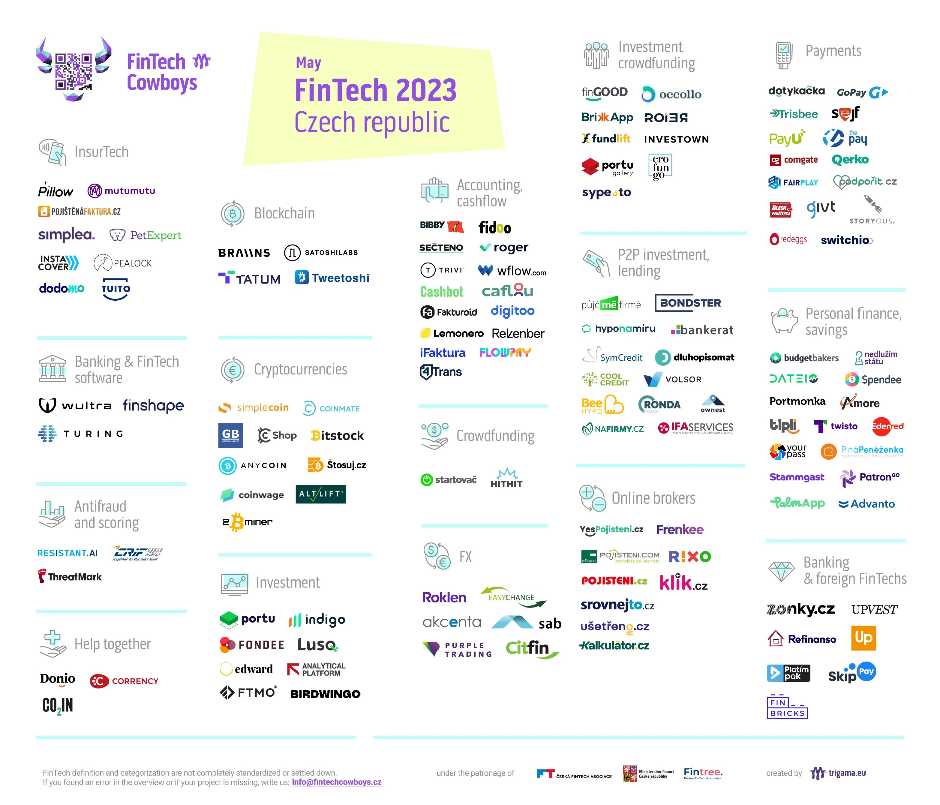 Fintechová mapa Česka
