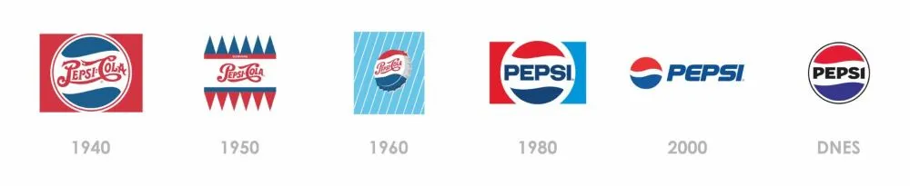Vývoj loga Pepsi