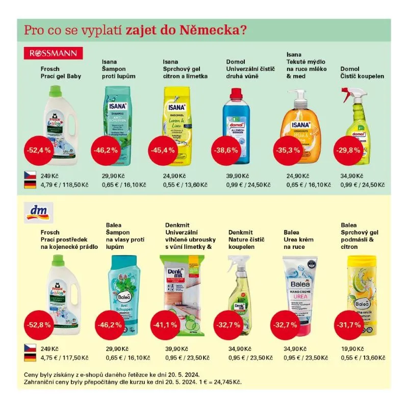 Porovnání cen drogerie dm Rosmann Německo
