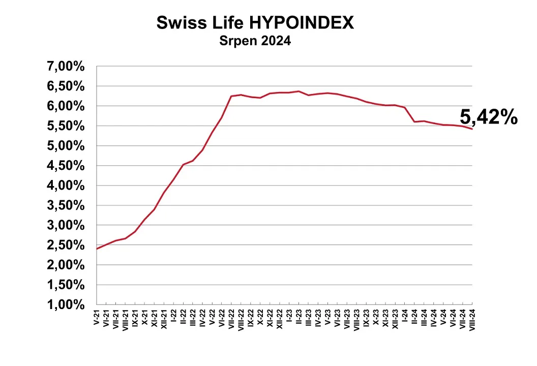 Hypoindex srpen 2024