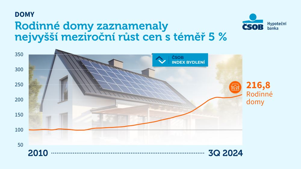 ceny rodinných domů