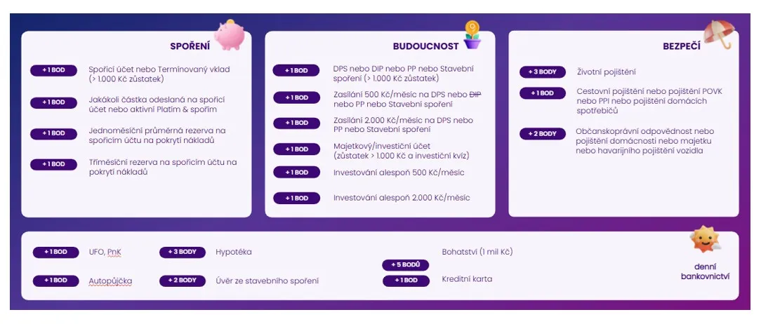 Česká spořitelna odměny