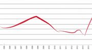 Nový index: Pražská burza láká na sexy dividendy