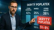 Expert odhaluje: Skrytý poplatek v každé sázce