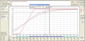 akcie, dluhopis, Grafická analýza Bull Put spreadu