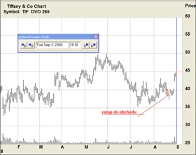 akcie, dluhopis, Denní graf