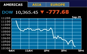 Index Dow Jones Industrial Average