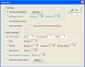 Indikátory technické analýzy