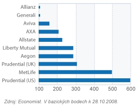 Credit Default Swap Speads