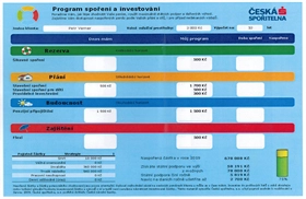 Finanční plán České spořitelny