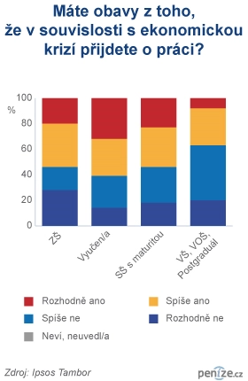 Spotřebitelské chování v době krize