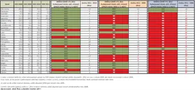 Den daňové svobody 2008–2011