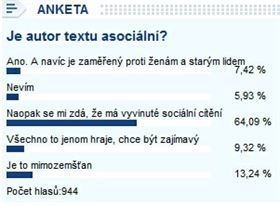 Anketa Asociální Andor