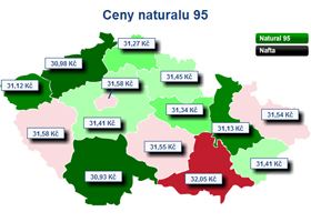 Vývoj ceny benzínu a ceny nafty