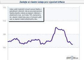 Spočítejte si osobní inflaci