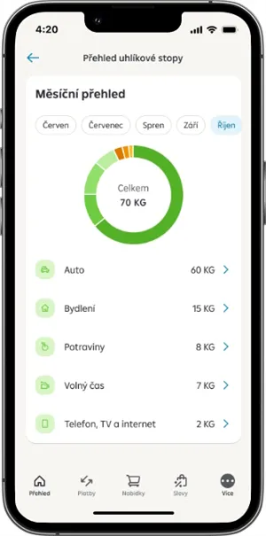 Uhlíková stopa Raiffeisenbank aplikace