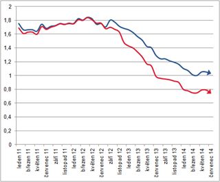 Martin Cígler Dotykačka