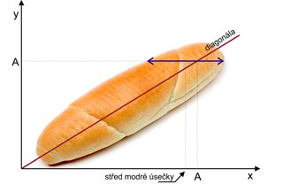 Jak se opít rohlíkem aneb proč čínská medicína funguje