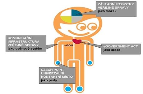 eGovernment za miliardy: šikana, ponižování, svévole. Rozhovor s Petrem Říhou