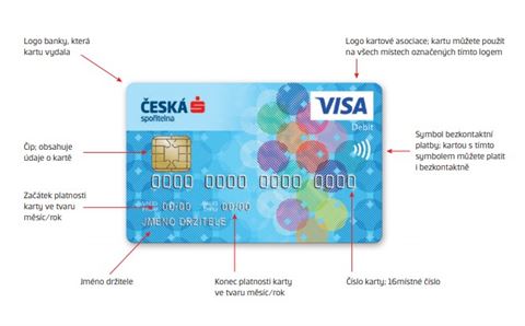 Platební karta České spořitelny