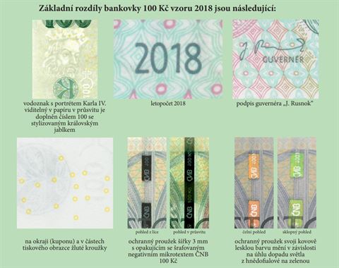 Rozdíly 100 Kč starý a nový vzor bankovky které přestanou platit