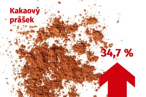 Zdražené kakao