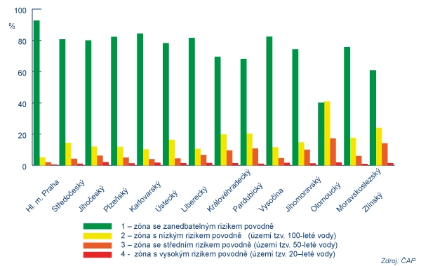 Rozložení povodňových zón v ČR