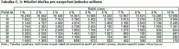 Měsíční úložky