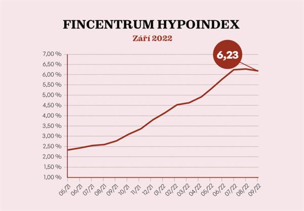 Fincentrum Hypoindex
