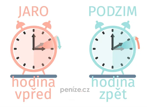 Střídání letního a standardního času