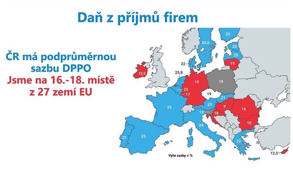 Daň z příjmu firem