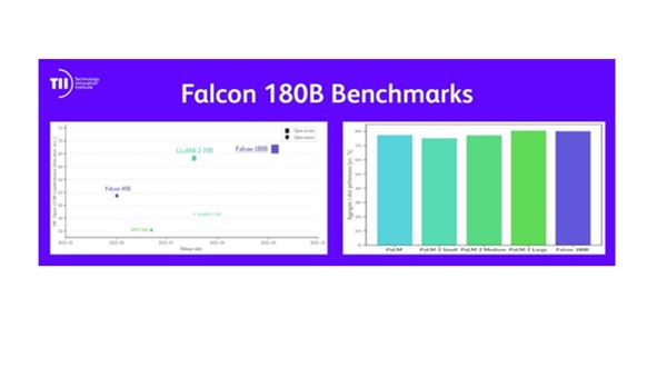 Institut technologických inovací TII představuje nejvýkonnější otevřený LLM (velký jazykový modul) na světě: Falcon 180B