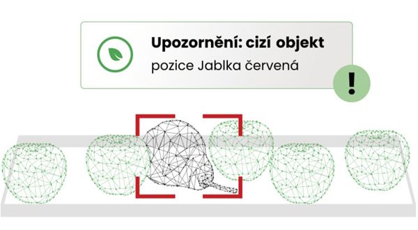 Unikátní české řešení Food Save získalo ochranu užitným vzorem. Pro boj proti plýtvání potravinami využívá umělou inteligenci
