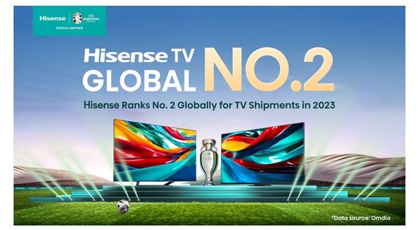 Nejnovější žebříček: Hisense si udržela druhou příčku v celosvětových dodávkách televizorů i v roce 2023